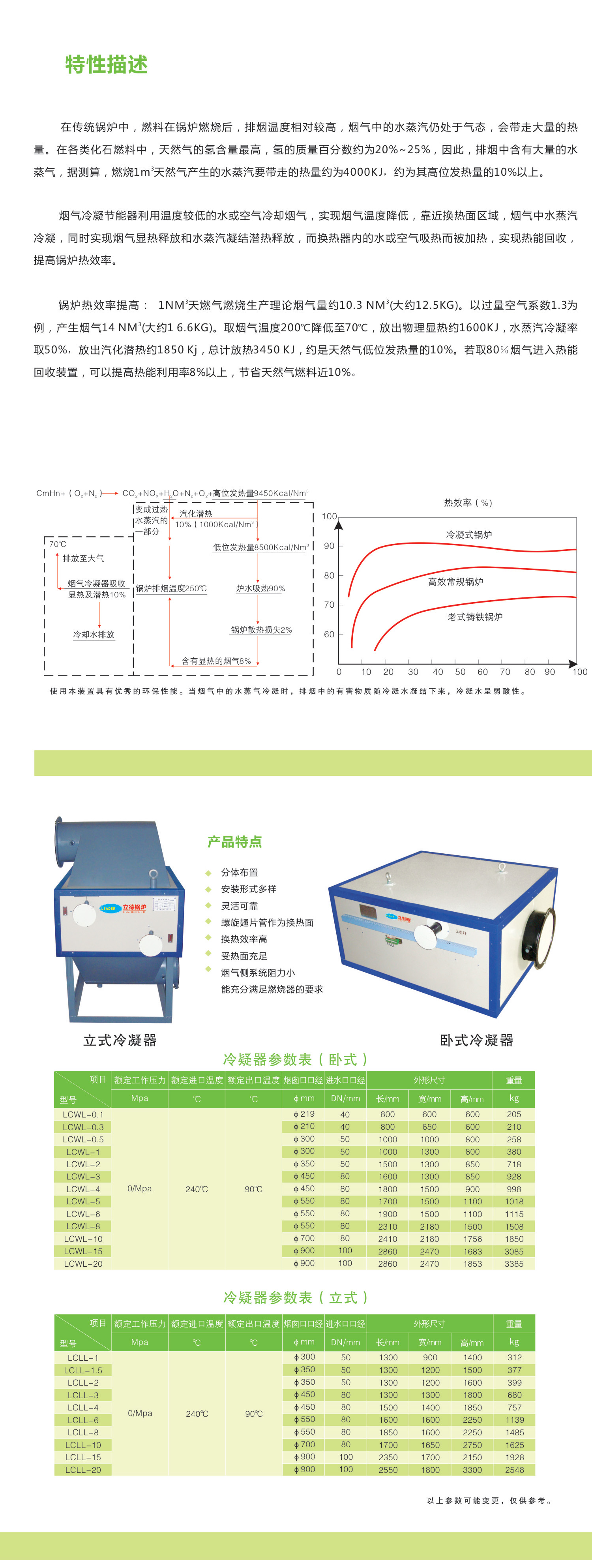 烟气冷凝节能器